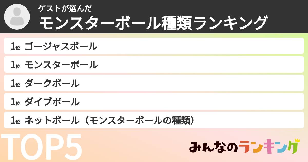 ゲストさんの「モンスターボール種類ランキング」