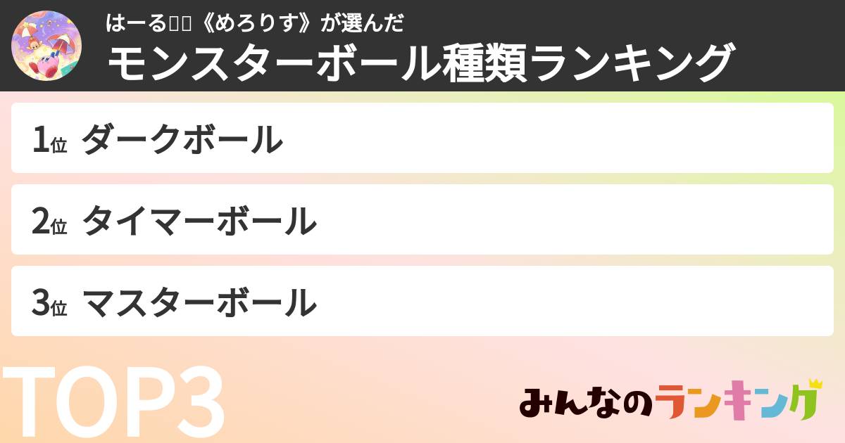 はーる🧐🍈《めろりす》さんの「モンスターボール種類ランキング」