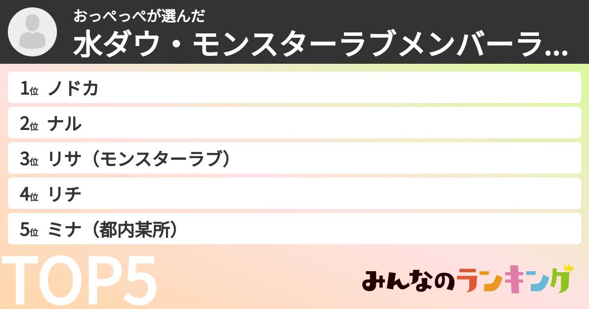 おっぺっぺさんの「水ダウ・モンスターラブメンバーランキング」