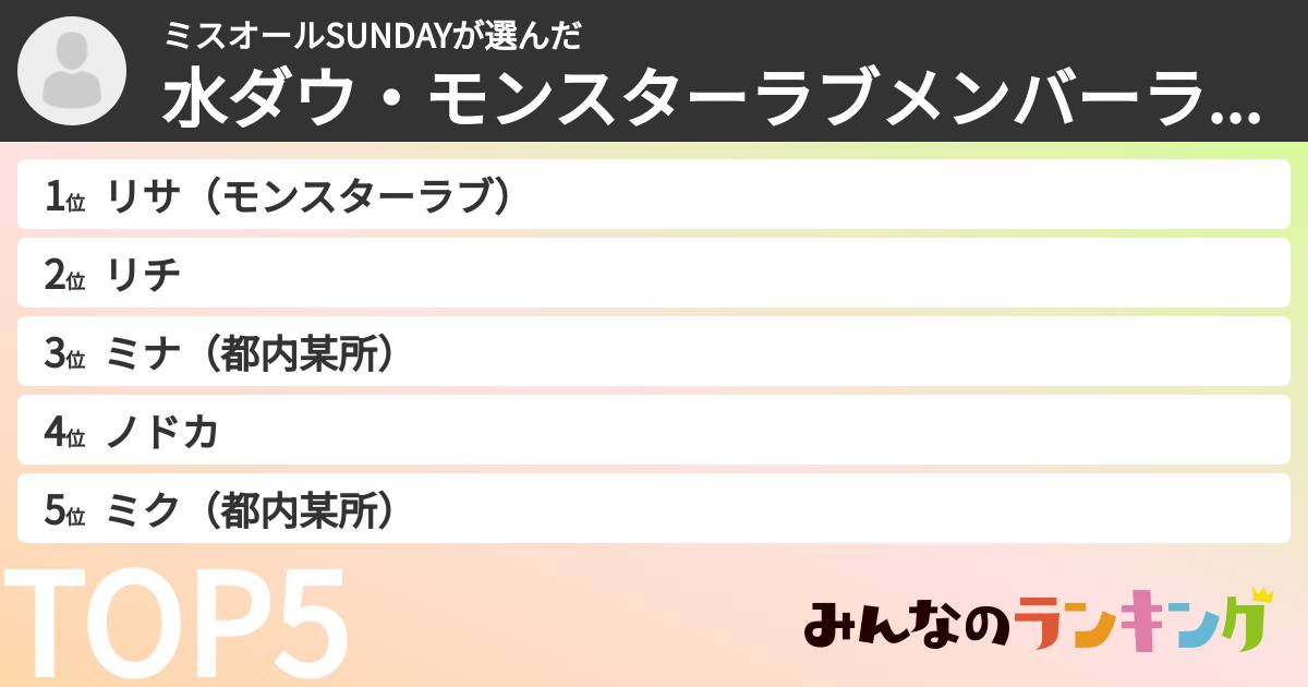 ミスオールSUNDAYさんの「水ダウ・モンスターラブメンバーランキング」