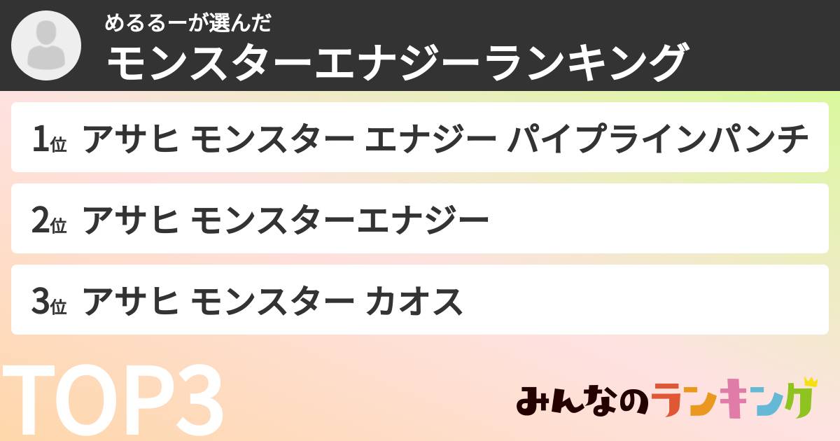めるるーさんの「モンスターエナジーランキング」