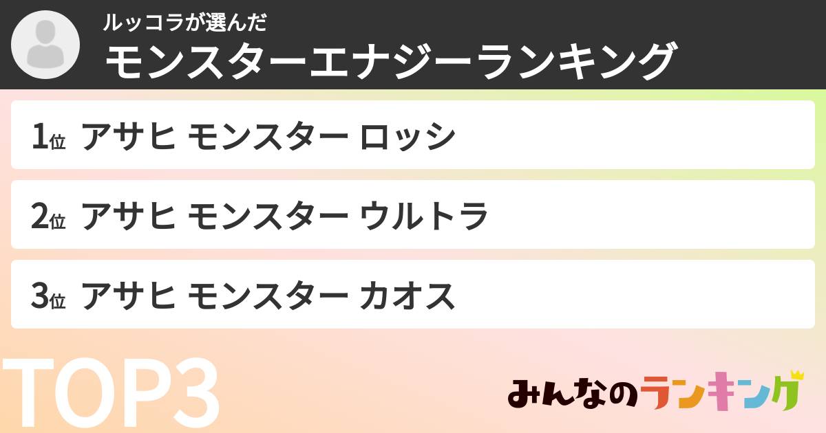 ルッコラさんの「モンスターエナジーランキング」