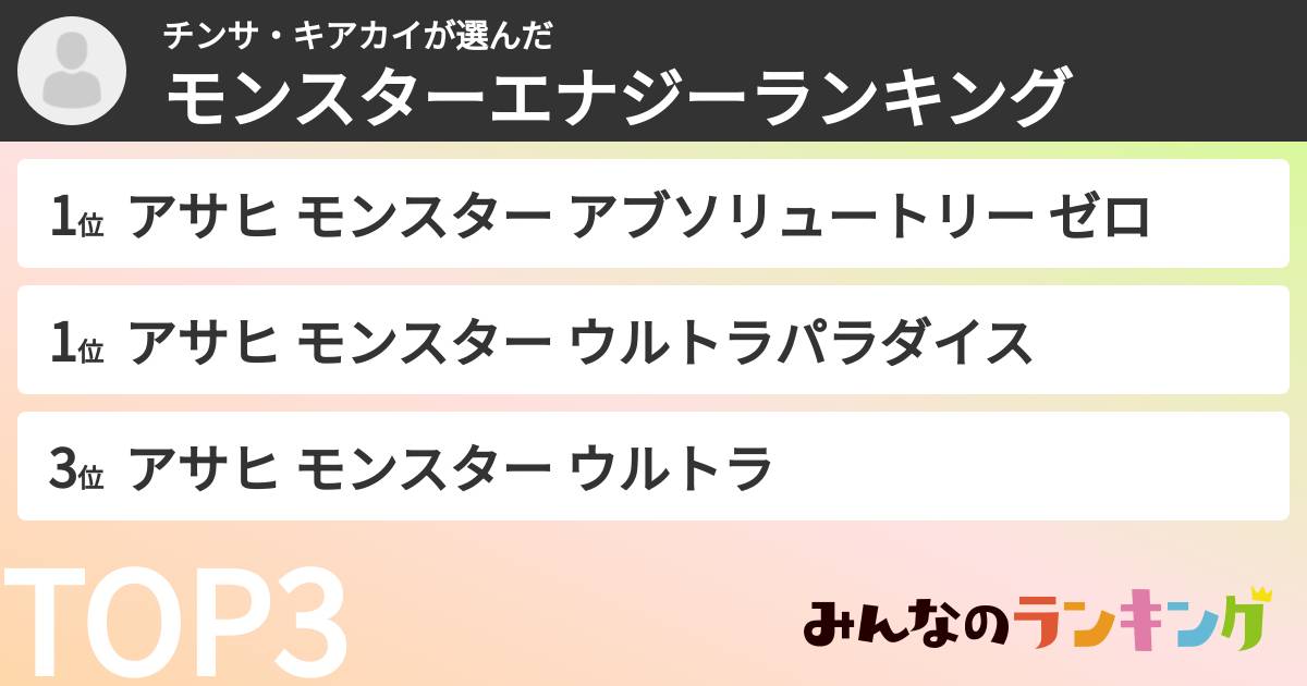チンサ・キアカイさんの「モンスターエナジーランキング」