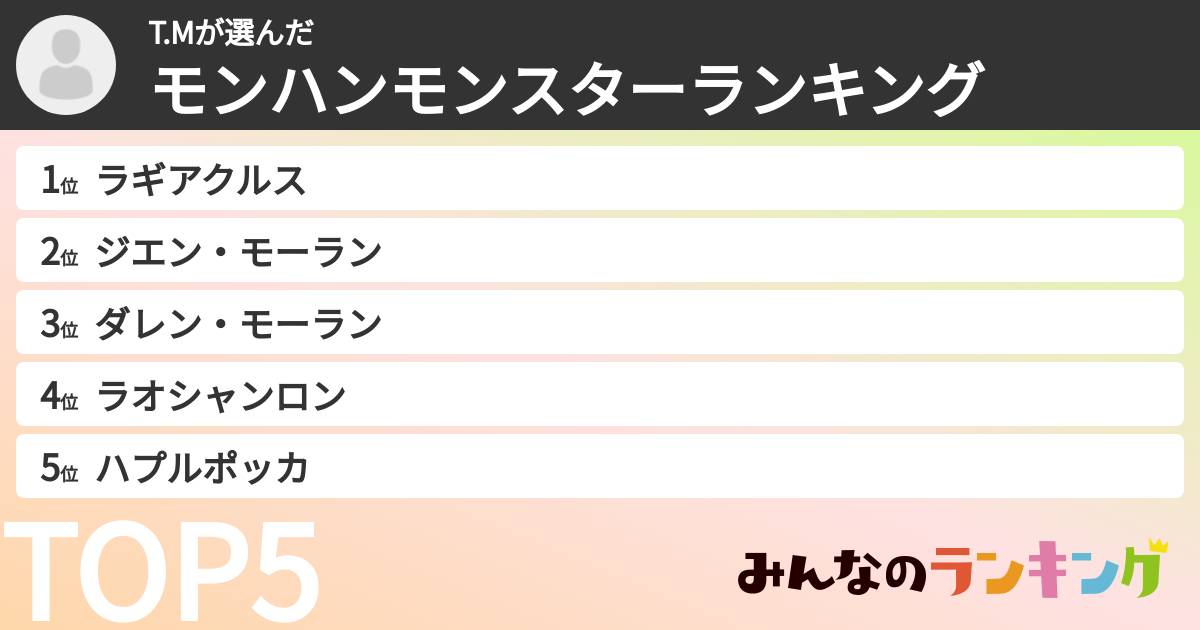T.Mさんの「モンハンモンスターランキング」