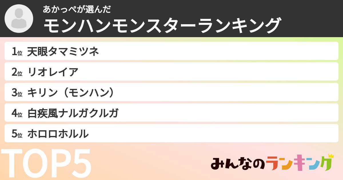 あかっぺさんの「モンハンモンスターランキング」