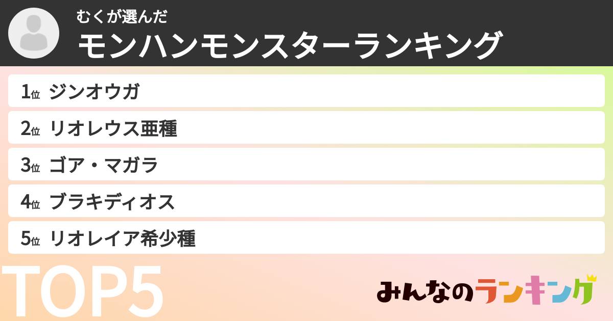 むくさんの「モンハンモンスターランキング」