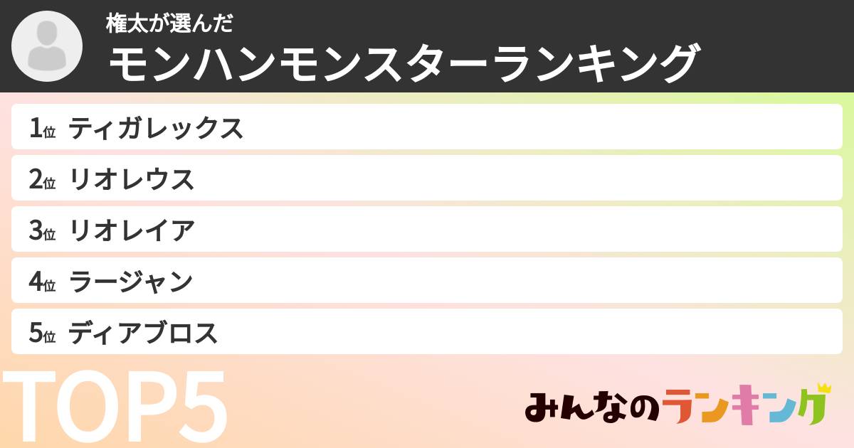 権太さんの「モンハンモンスターランキング」