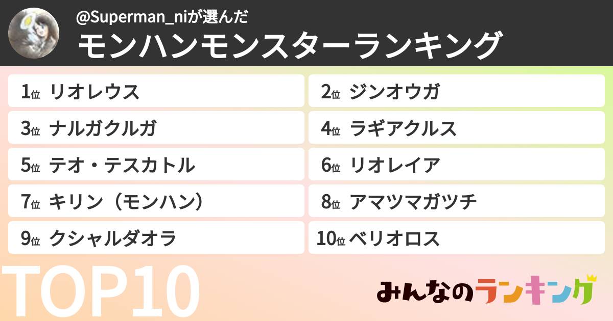 @Superman_niさんの「モンハンモンスターランキング」
