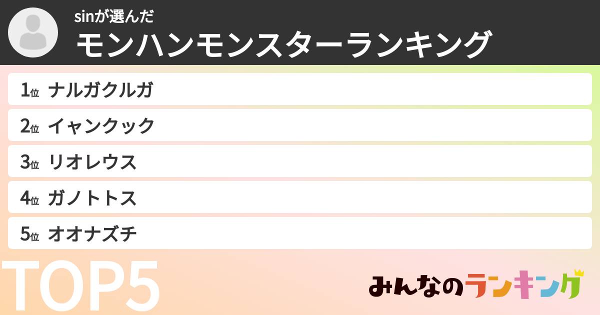 sinさんの「モンハンモンスターランキング」