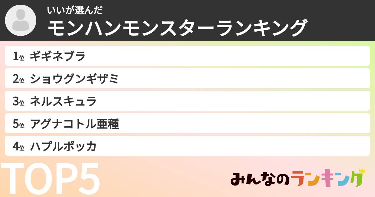 いいさんの「モンハンモンスターランキング」