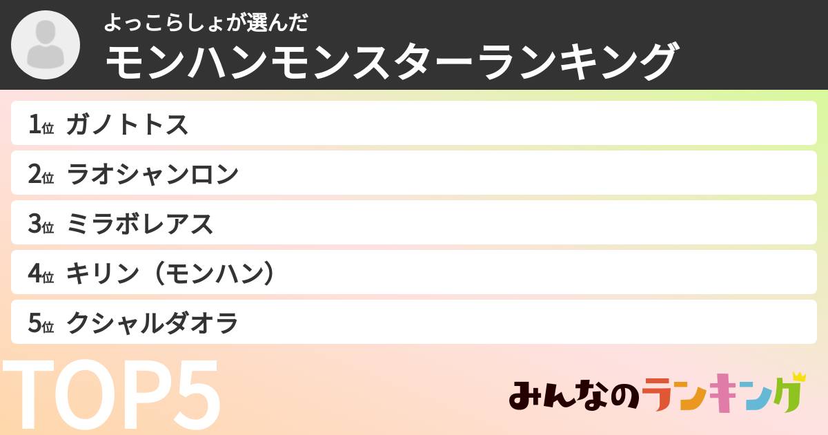 よっこらしょさんの「モンハンモンスターランキング」