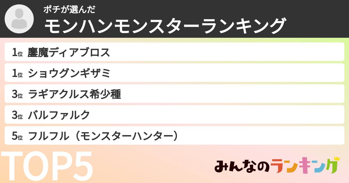 ポチさんの「モンハンモンスターランキング」