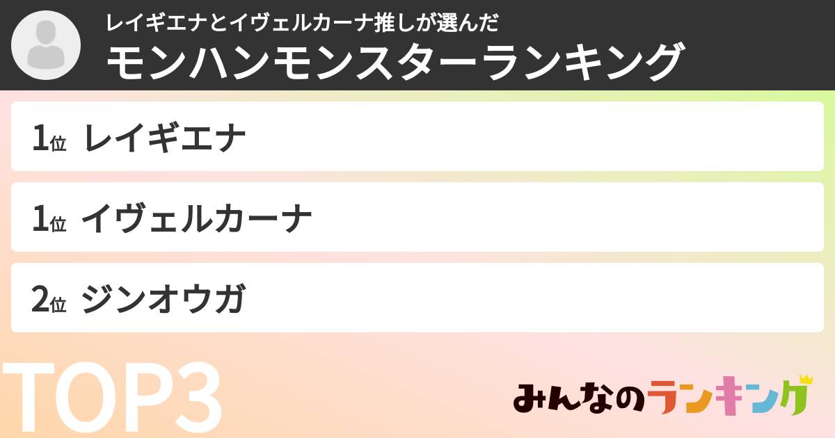 レイギエナとイヴェルカーナ推しさんの「モンハンモンスターランキング」