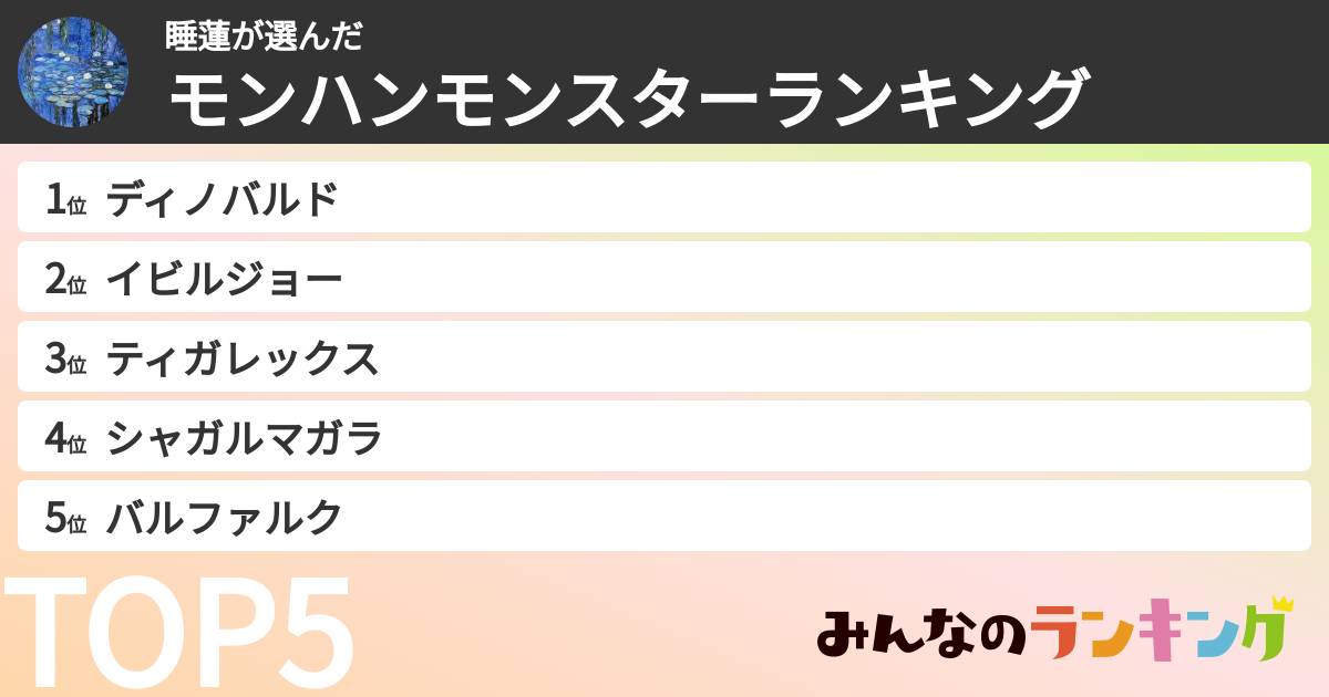 睡蓮さんの「モンハンモンスターランキング」