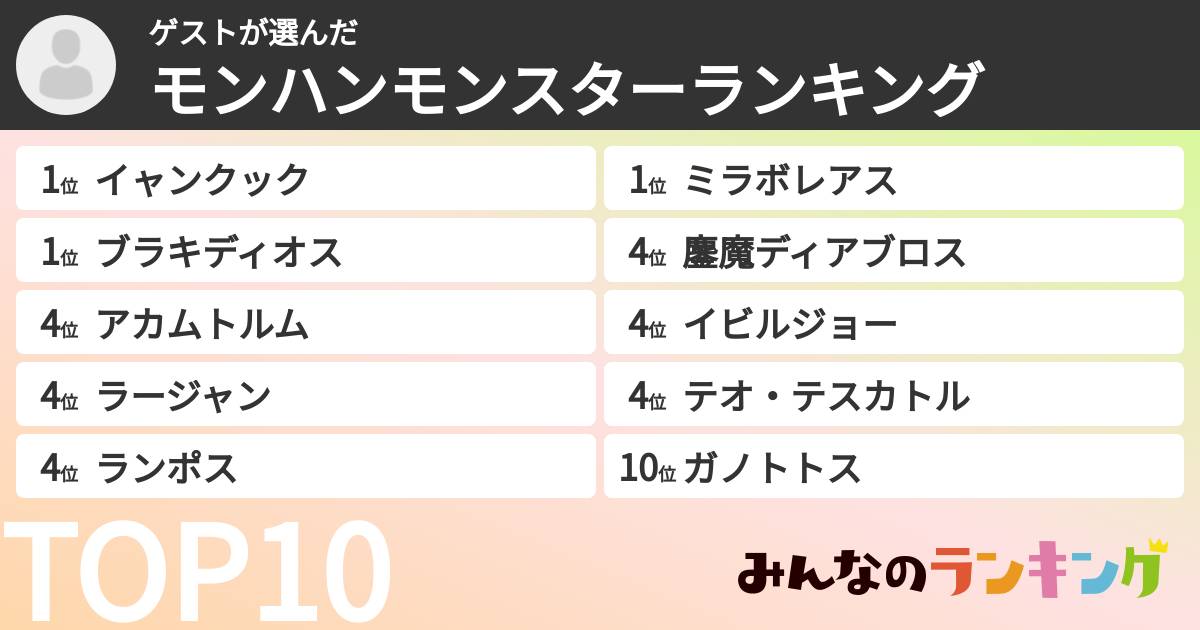 ゲストさんの「モンハンモンスターランキング」