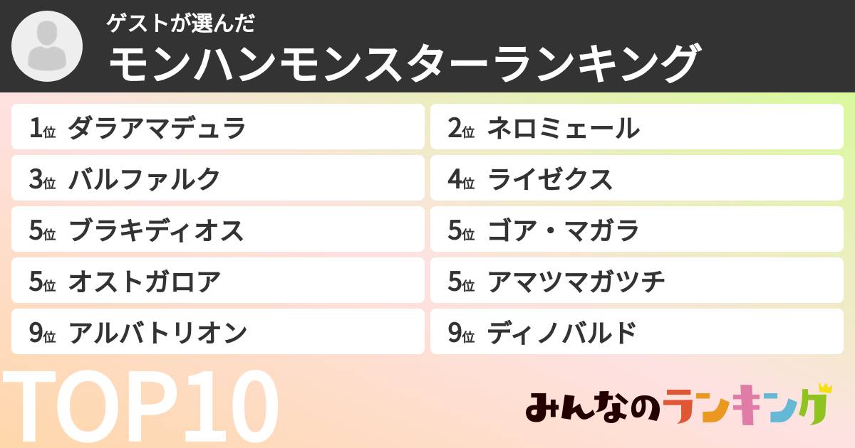 ゲストさんの「モンハンモンスターランキング」