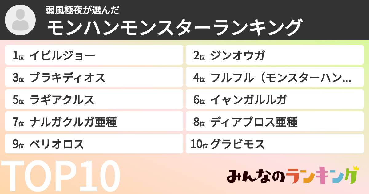 弱風極夜さんの「モンハンモンスターランキング」
