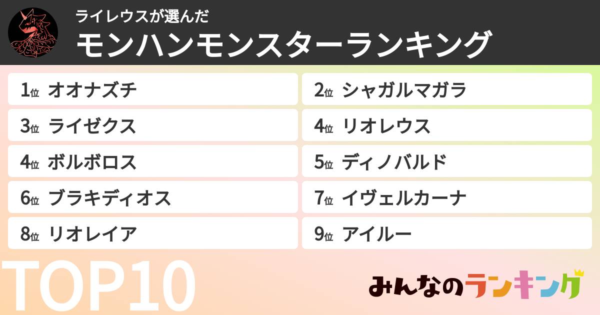 ライレウスさんの「モンハンモンスターランキング」