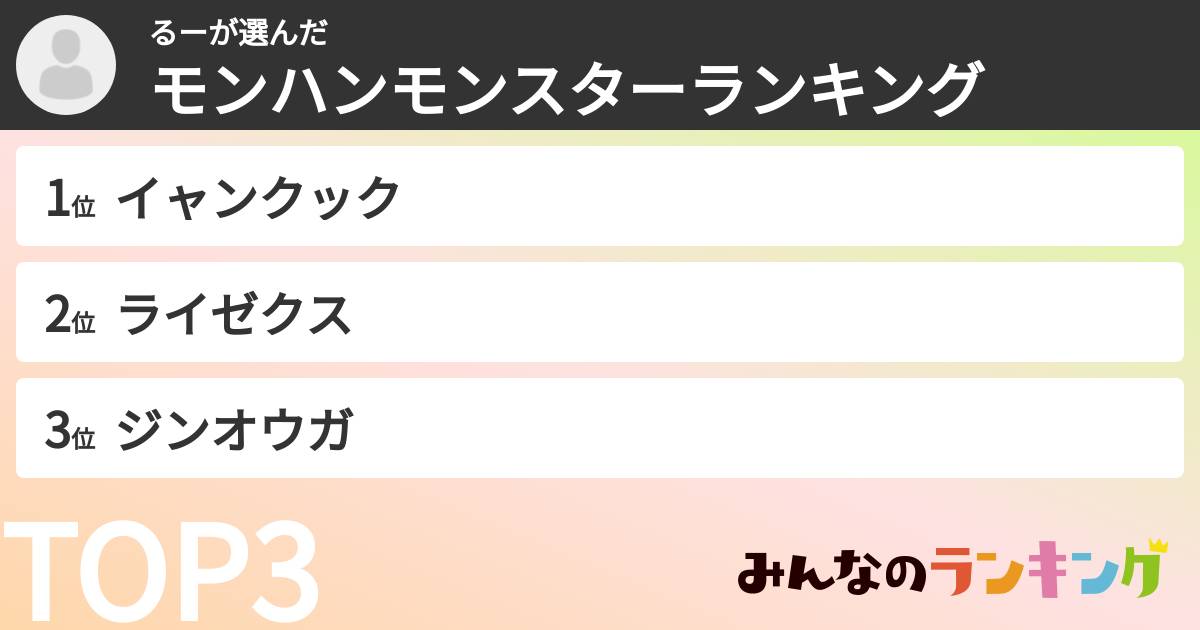 るーさんの「モンハンモンスターランキング」