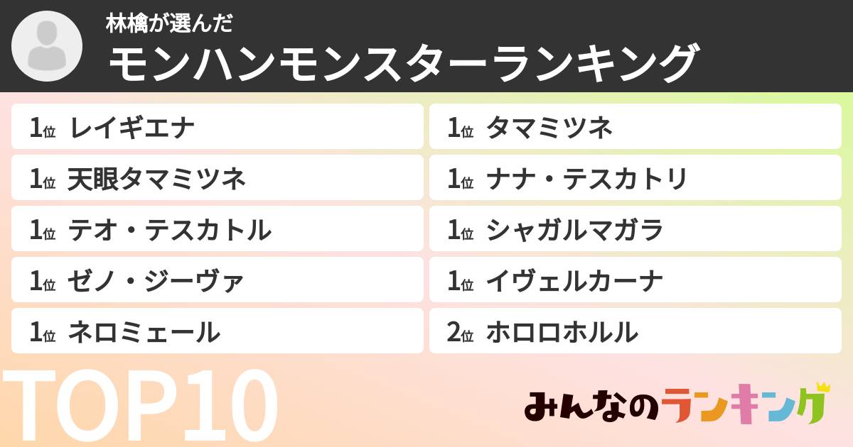 林檎さんの「モンハンモンスターランキング」