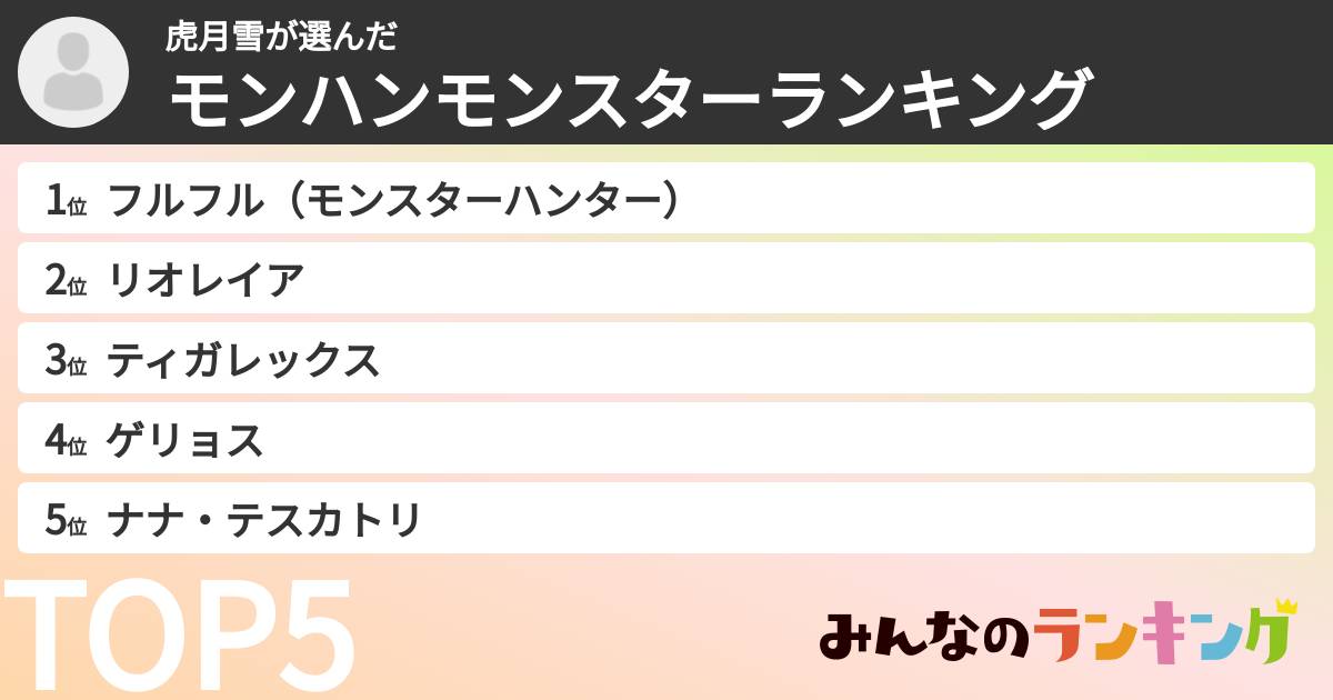 虎月雪さんの「モンハンモンスターランキング」