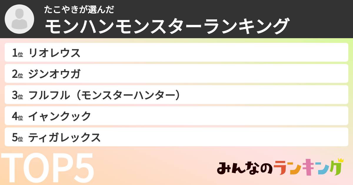 たこやきさんの「モンハンモンスターランキング」
