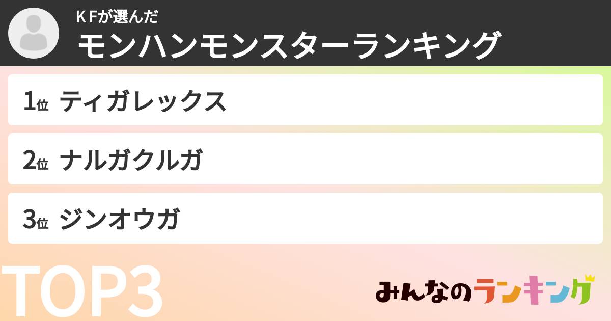 K Fさんの「モンハンモンスターランキング」