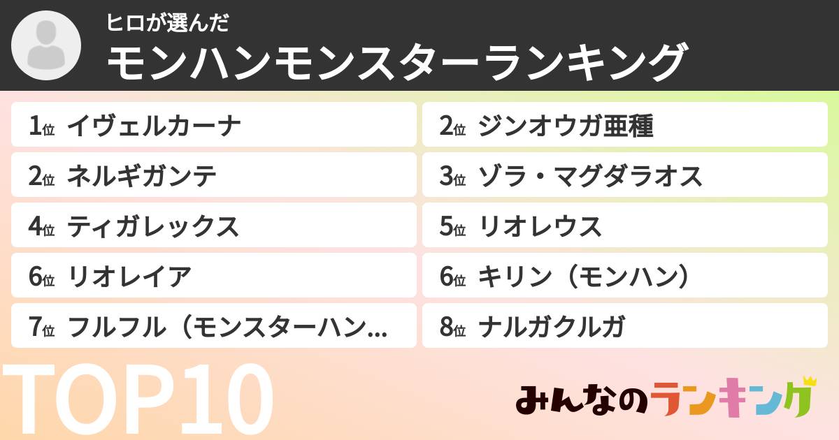 ヒロさんの「モンハンモンスターランキング」