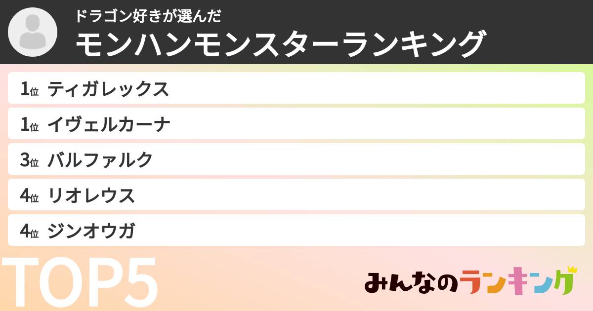 ドラゴン好きさんの「モンハンモンスターランキング」