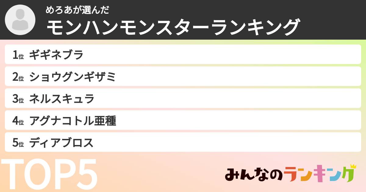 めろあさんの「モンハンモンスターランキング」