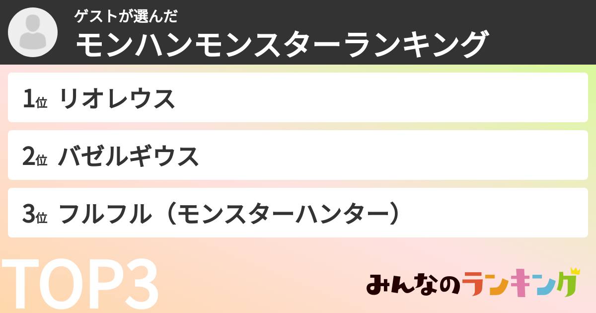 ゲストさんの「モンハンモンスターランキング」