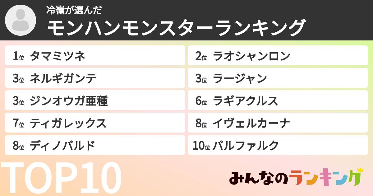 冷嶺さんの「モンハンモンスターランキング」