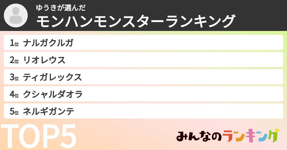 ゆうきさんの「モンハンモンスターランキング」