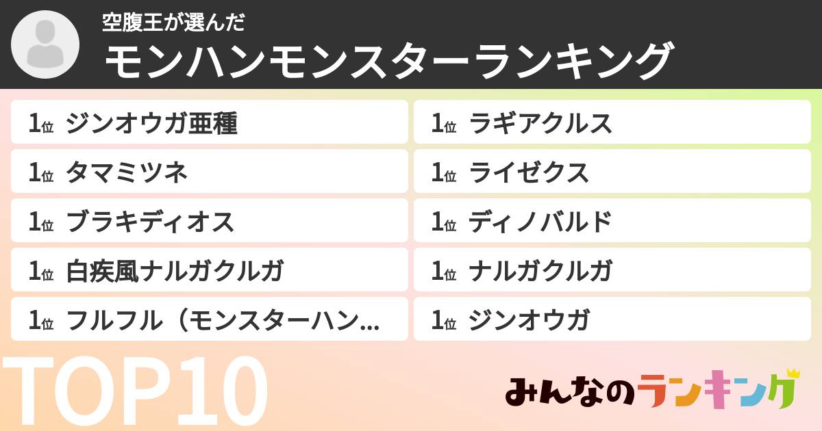 空腹王さんの「モンハンモンスターランキング」