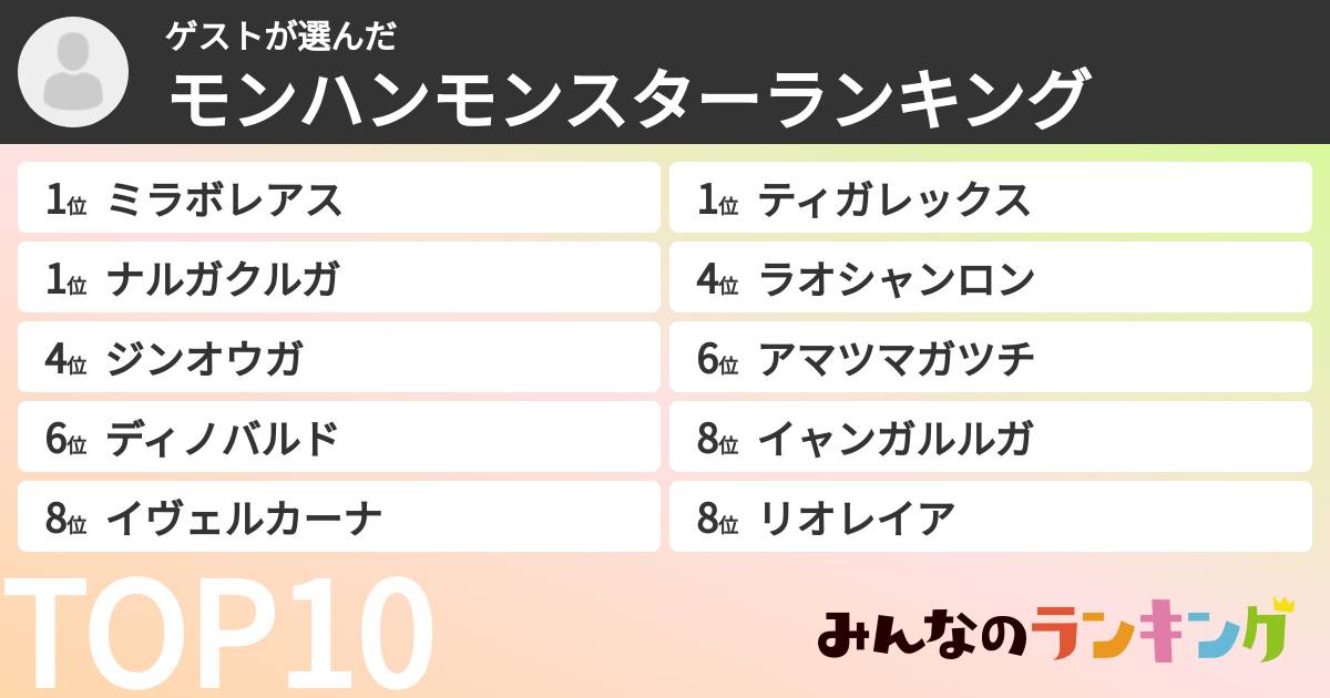 ゲストさんの「モンハンモンスターランキング」