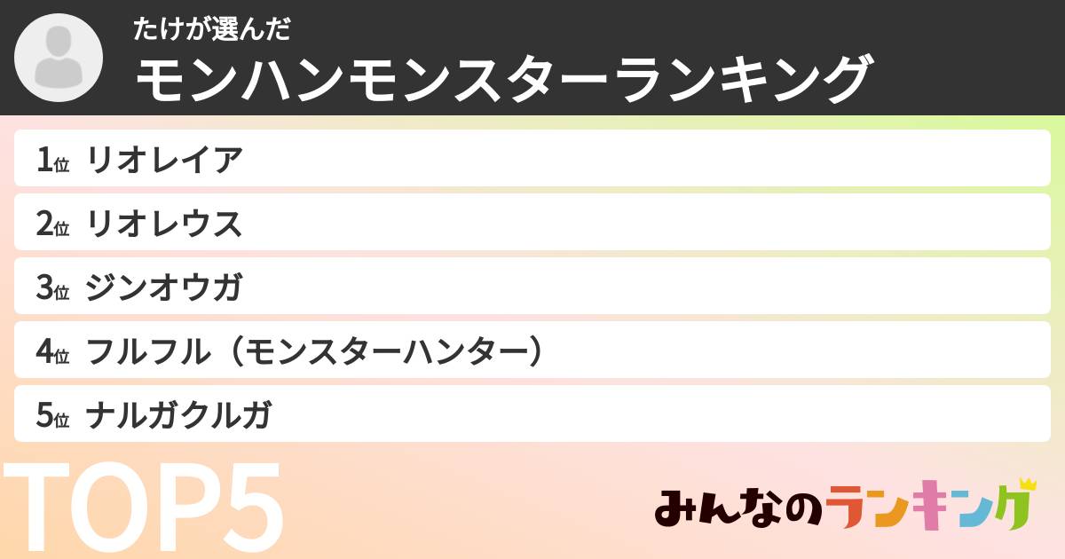 たけさんの「モンハンモンスターランキング」