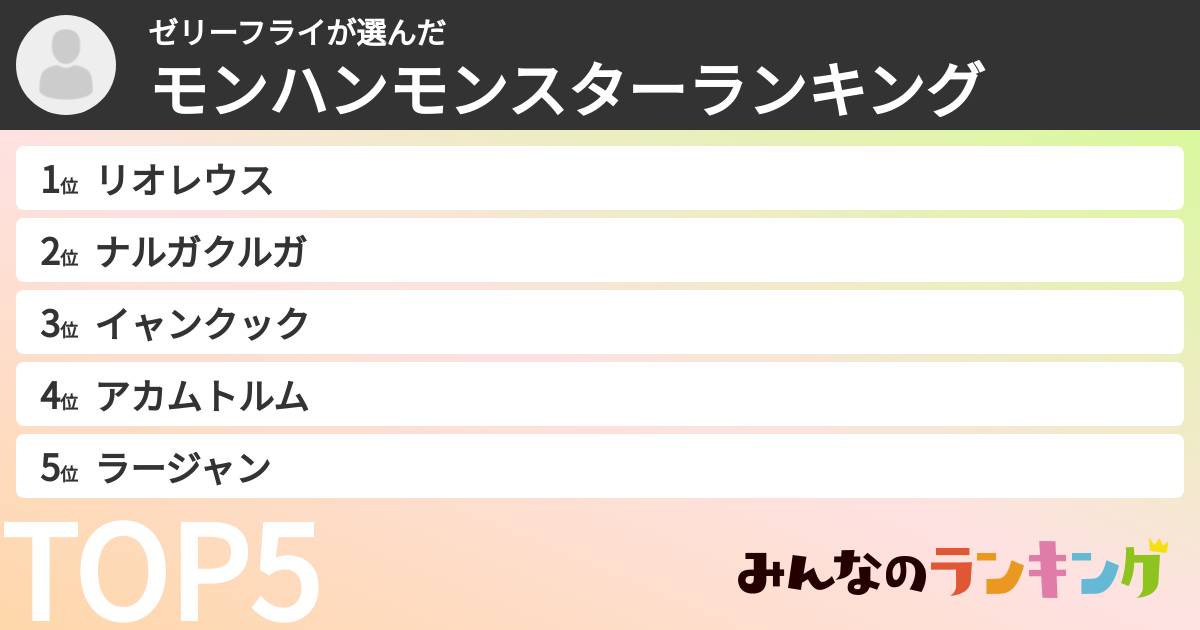 ゼリーフライさんの「モンハンモンスターランキング」