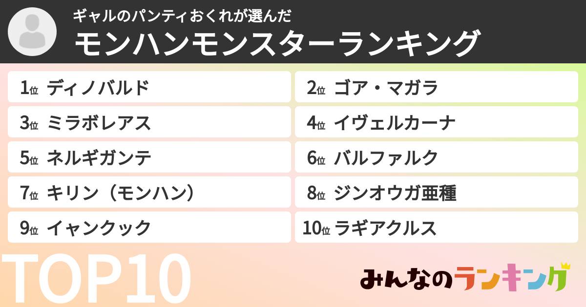 ギャルのパンティおくれさんの「モンハンモンスターランキング」