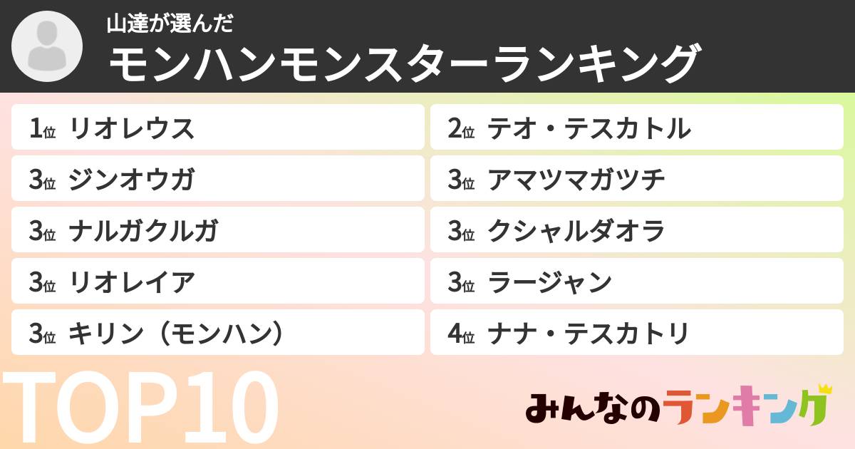 山達さんの「モンハンモンスターランキング」