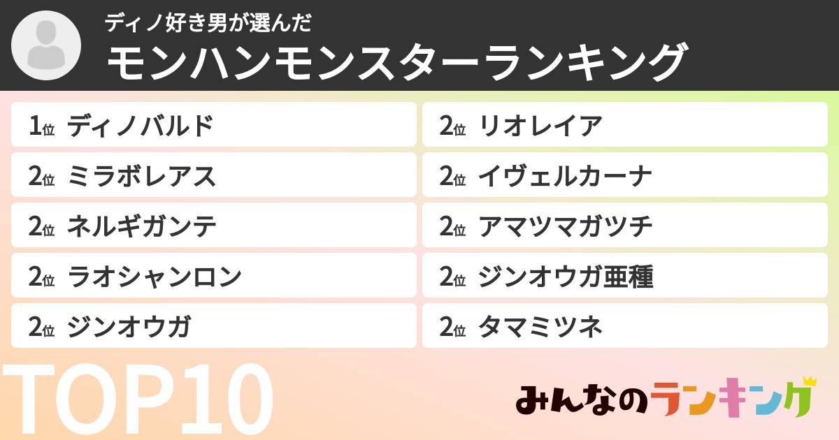 ディノ好き男さんの「モンハンモンスターランキング」