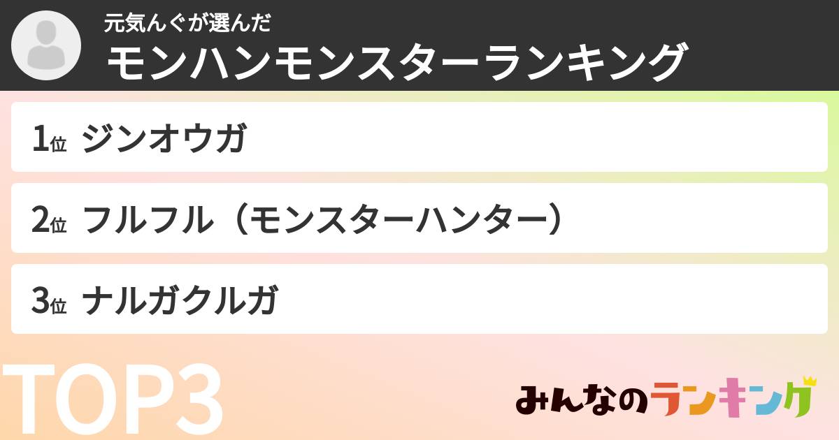 元気んぐさんの「モンハンモンスターランキング」
