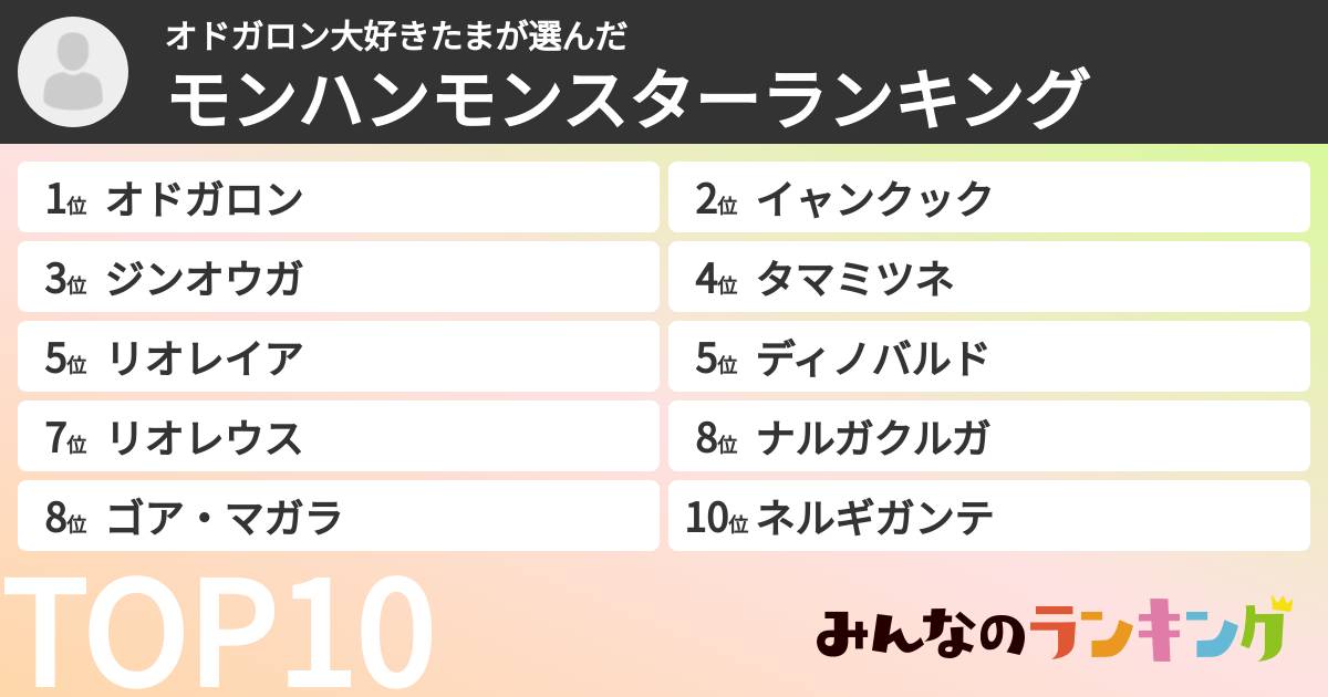 オドガロン大好きたまさんの「モンハンモンスターランキング」