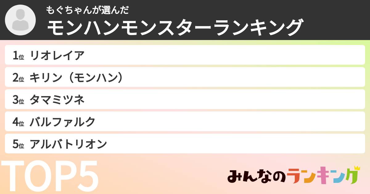もぐちゃんさんの「モンハンモンスターランキング」