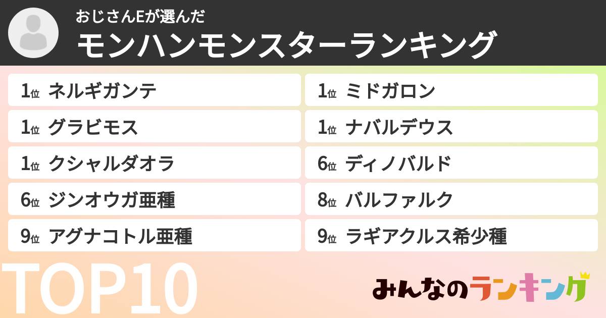 おじさんEさんの「モンハンモンスターランキング」