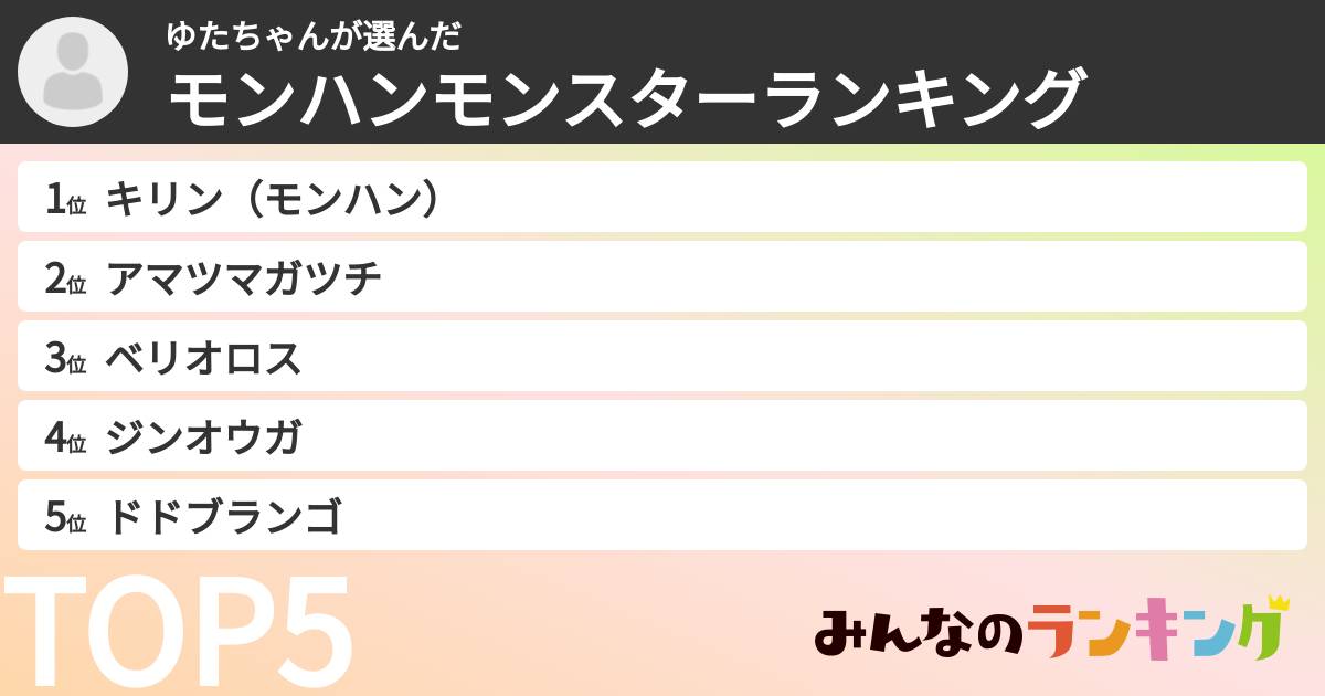 ゆたちゃんさんの「モンハンモンスターランキング」