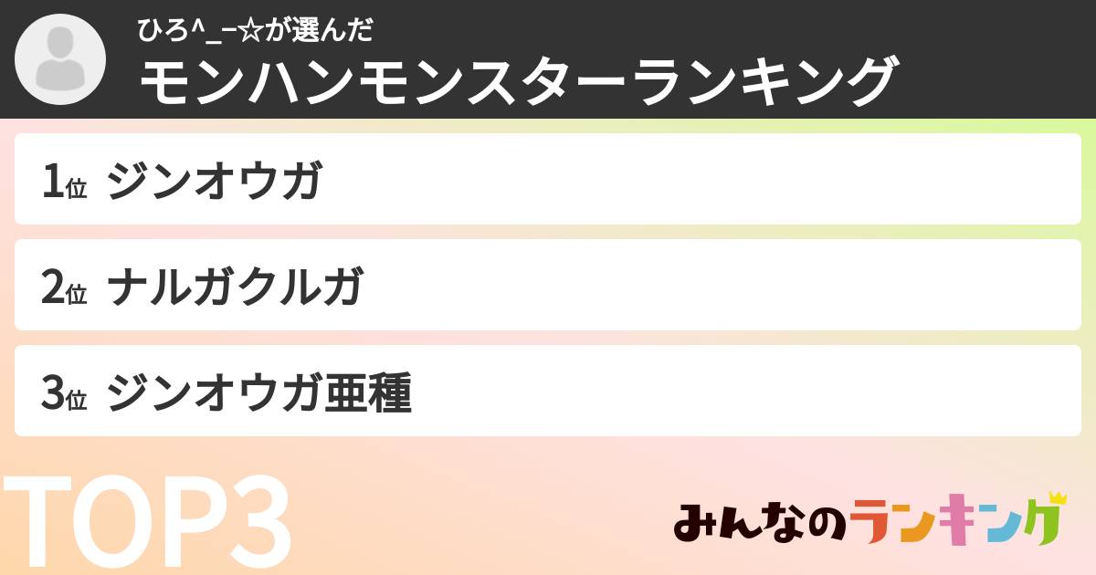 ひろ^_−☆さんの「モンハンモンスターランキング」
