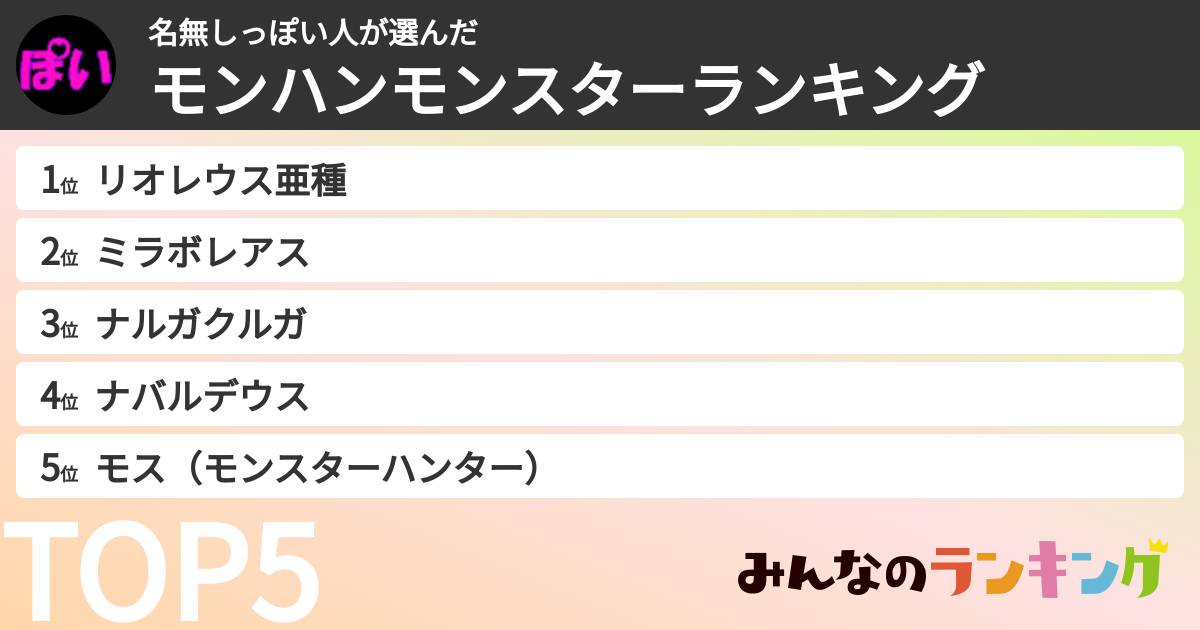 名無しっぽい人さんの「モンハンモンスターランキング」