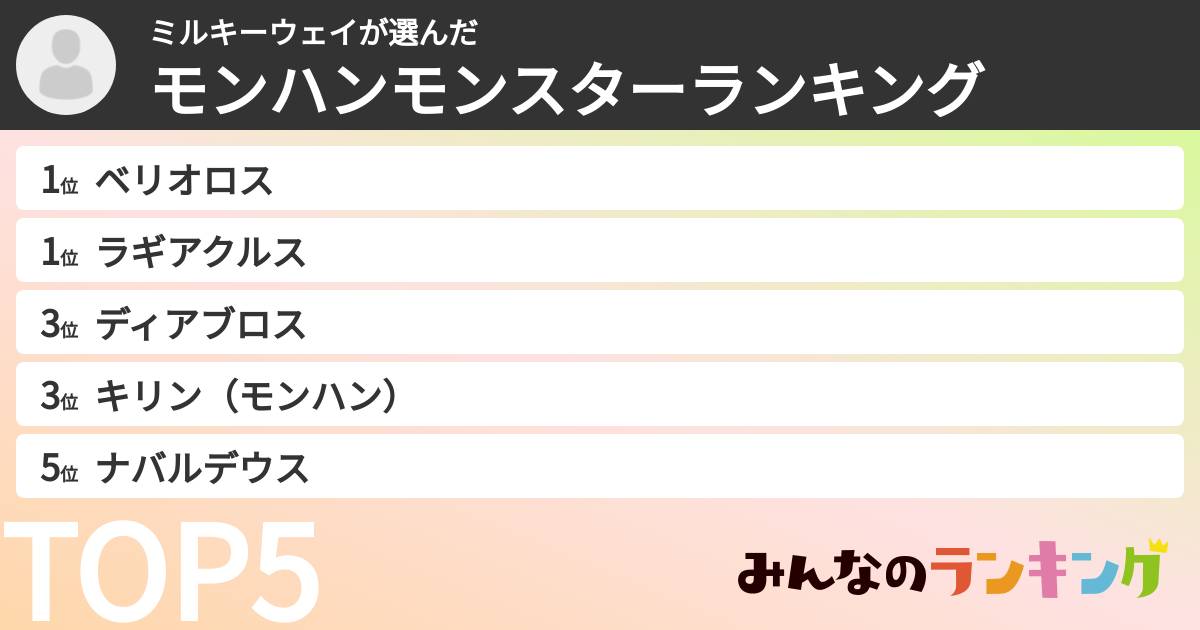ミルキーウェイさんの「モンハンモンスターランキング」