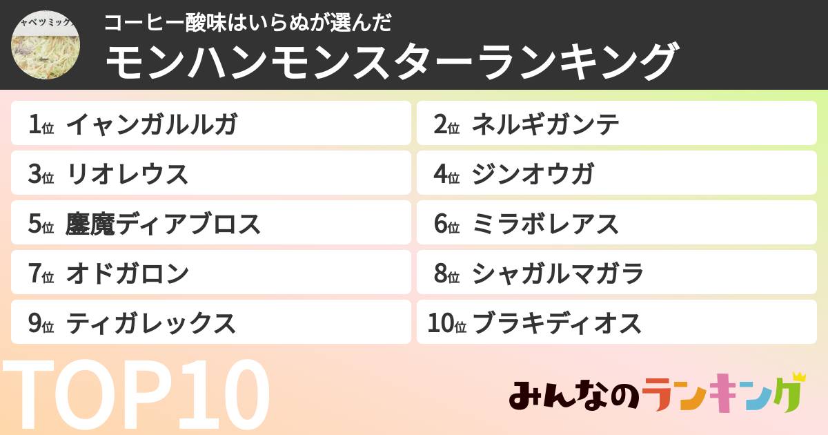 コーヒー酸味はいらぬさんの「モンハンモンスターランキング」
