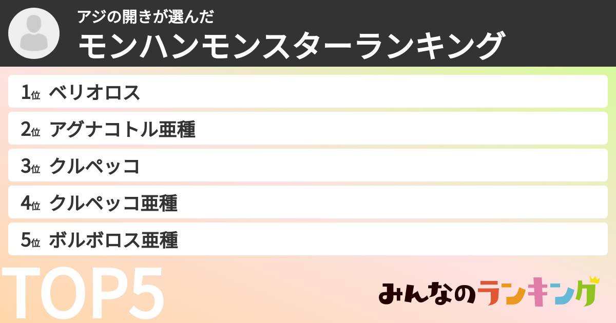 アジの開きさんの「モンハンモンスターランキング」